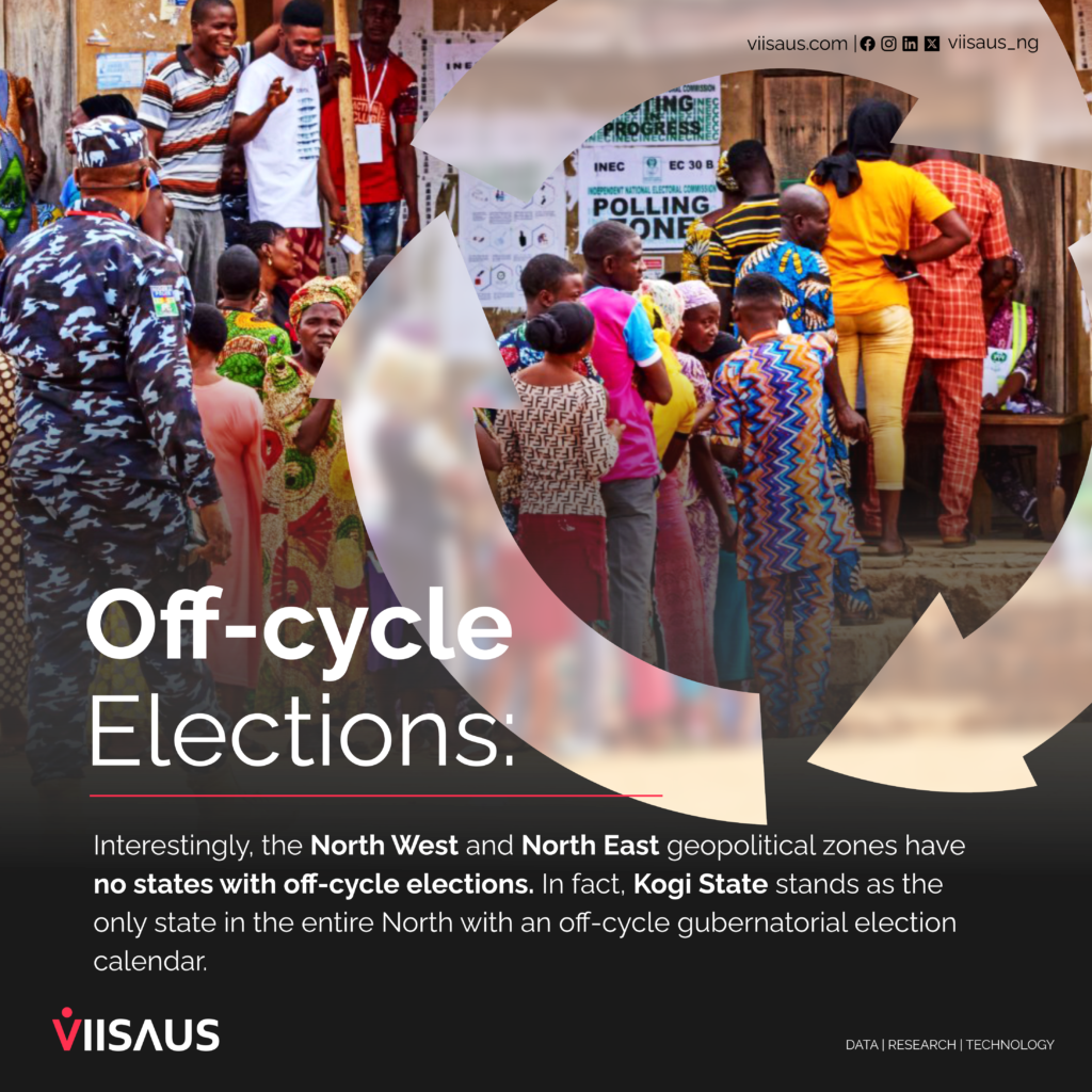 Off-Cycle Elections